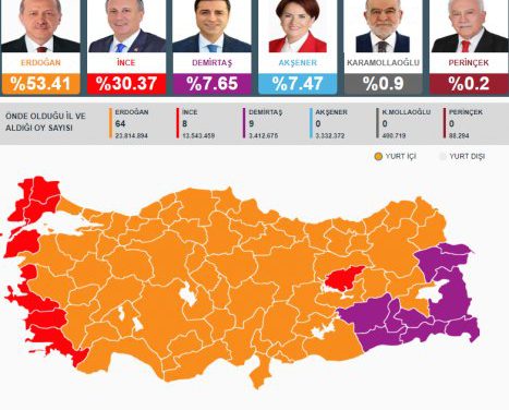 İl il milletvekili seçim sonuçları…