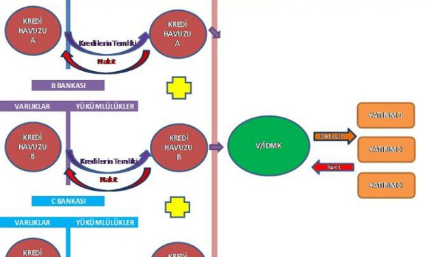 ‘İpotek Finansmanı Kurumu’ kuruluyor