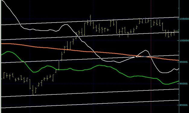 BIST100 SON DURUM