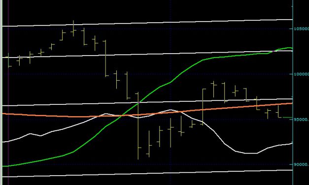 BIST100 SON DURUM