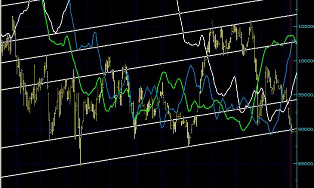 BIST100 SON DURUM