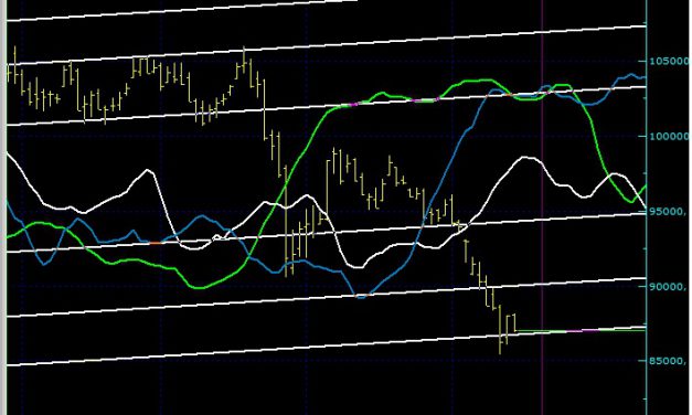 BIST100 SON DURUM