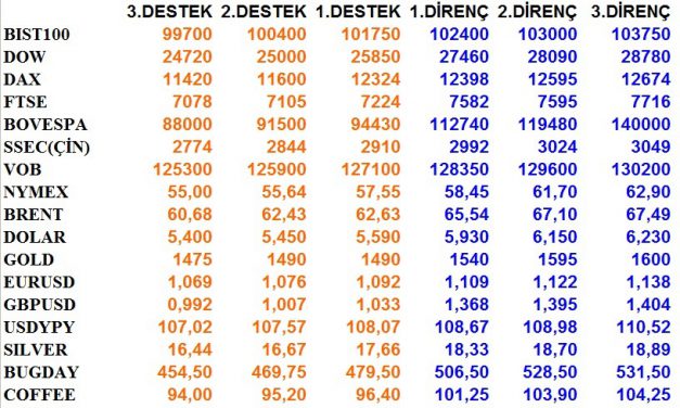 GÜNLÜK BÜLTEN 19.09.2019