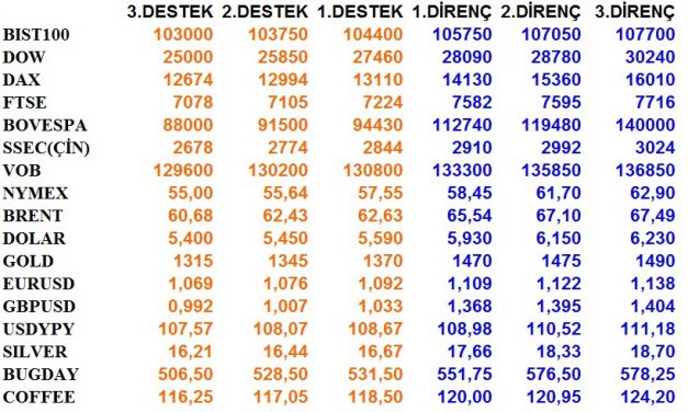 GÜNLÜK BÜLTEN 26.11.2019