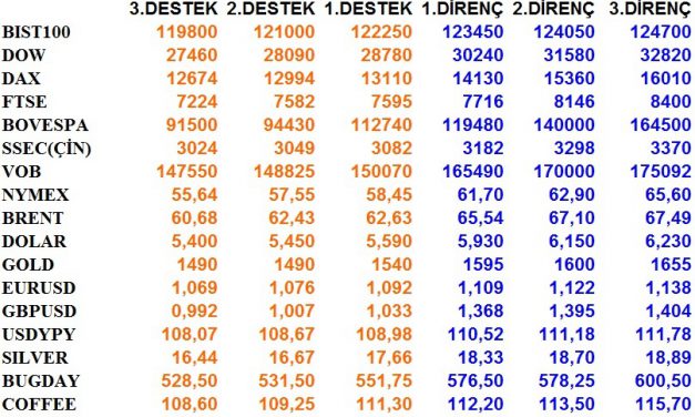 GÜNLÜK BÜLTEN 21.01.2020