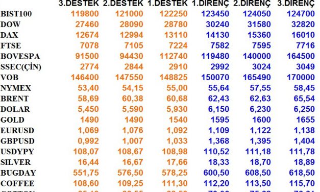 GÜNLÜK BÜLTEN 24.01.2020