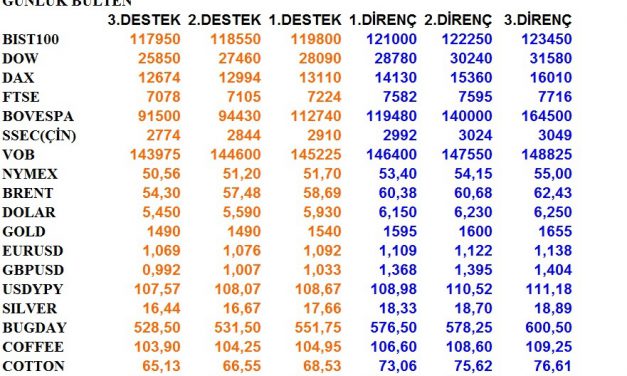 GÜNLÜK BÜLTEN  28.01.2020