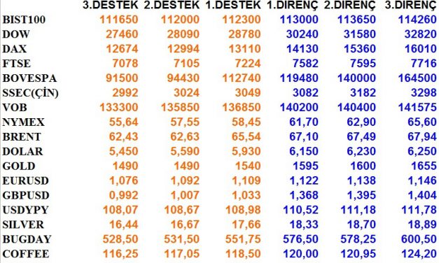 GÜNLÜK BÜLTEN 09.01.2020