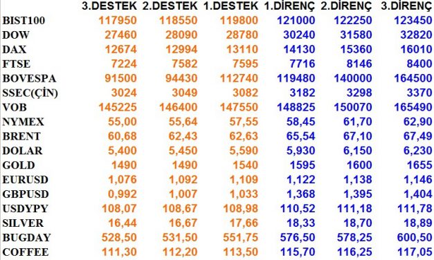 GÜNLÜK BÜLTEN 16.01.2020