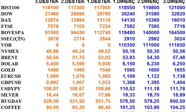 GÜNLÜK BÜLTEN 11.02.2020